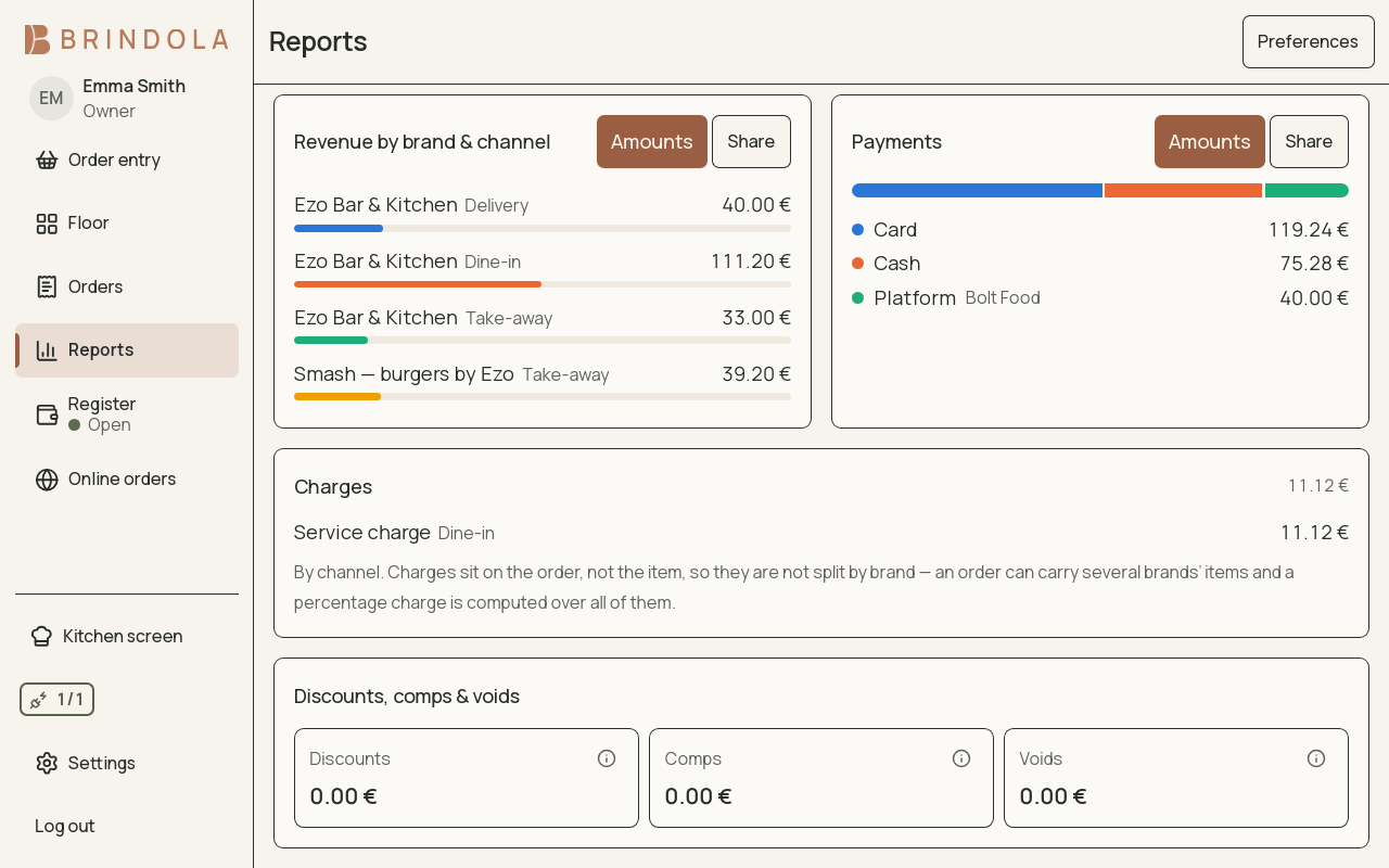 The sales report with a revenue line per delivery platform and per brand, beside the room and takeaway lines. · shown in English