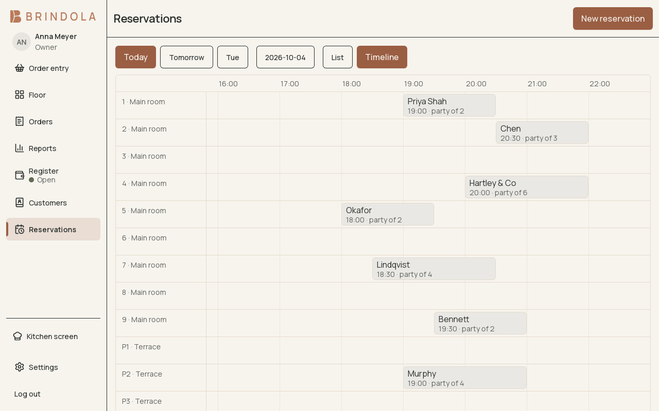 Bookings against the resources they claim and the selected calendar date. · Shown in English